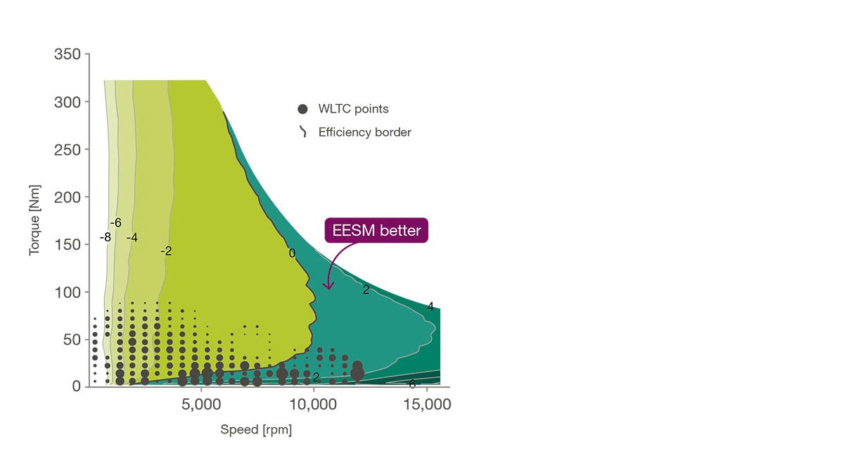 Delta-efficiency plot in percent on system level