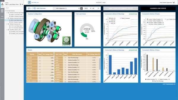Digital monitoring and control system